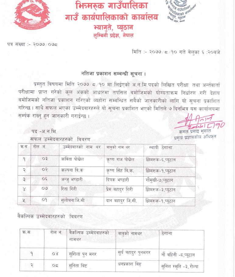 अ.न.मी पदको लिखित तथा अर्न्तवार्ता परीक्षाको अन्तिम नतिजा