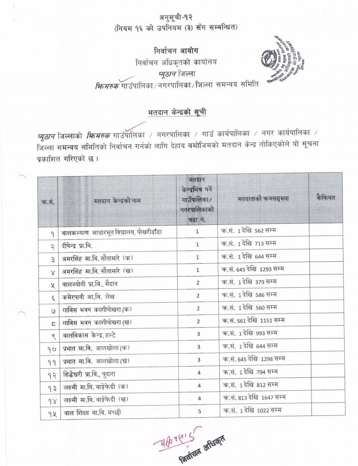 मतदान केन्द्रको सूची