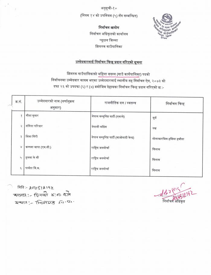 झिमरुक गाउँपालिका गाउँकार्यपालिकाको महिला सदस्य र दलित वा अल्पसंख्यक सदस्य पदका उम्मेदवारलाई निर्वाचन चिन्ह प्रदान गरिएको सूचना