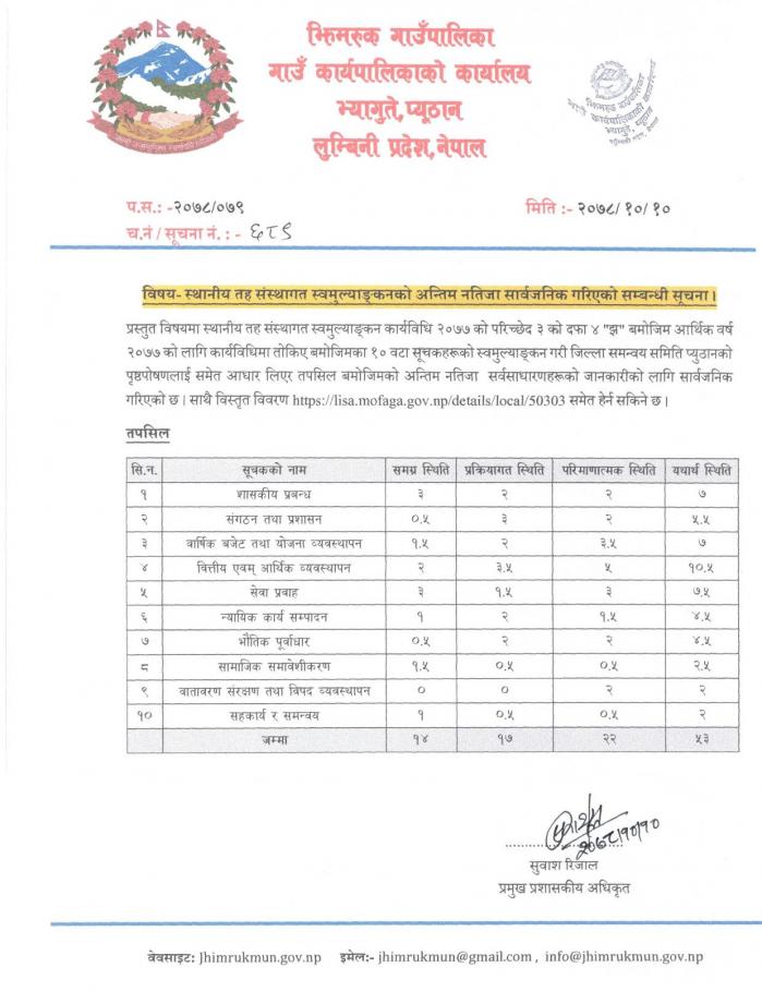 स्थानीय तह संस्थागत स्वमुल्याङ्कनको अन्तिम नतिजा सार्वजनिक गरिएको सम्बन्धी सूचना 